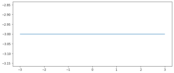 plt.figureでグラフサイズを変更したグラフ