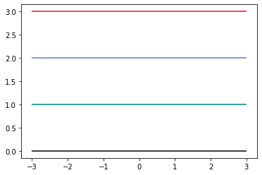 HEX color codeで指定された4つの色の異なる線