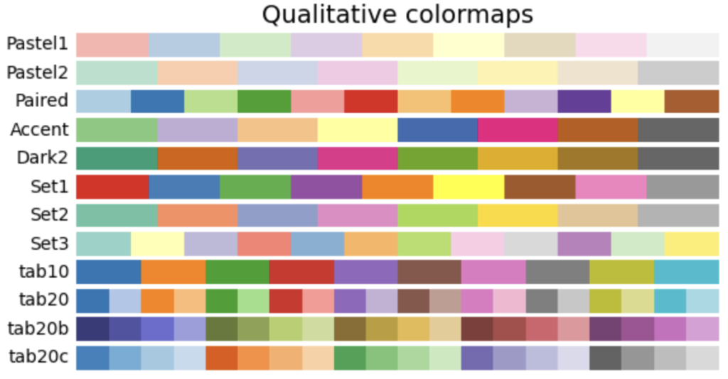 Qualitative colormapsの画像