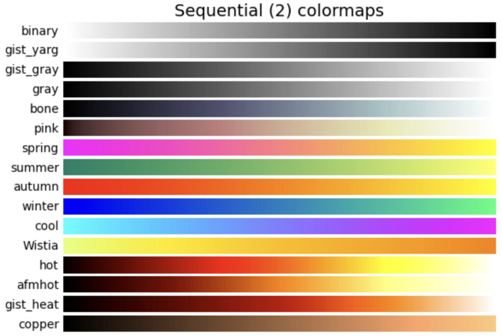 Sequential colormapsの画像2枚目